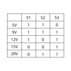 Модуль Power Delivery 2.0/3.0 QC/AFC USB Type-C