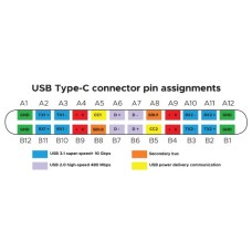 Плата-перехідник USB Type-C на DIP 2.54