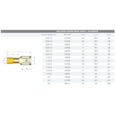 Клема кабельна плоска мама 6.35х0.8мм червона
