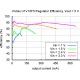Підвищуючий DC-DC перетворювач 5В U1V10F5 на TPS6120x від Pololu