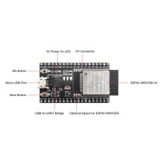 ESP32-DEVKITC-32D Espressif