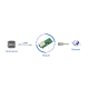 Конвертер UART–Ethernet Waveshare