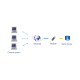 Конвертер UART–Ethernet Waveshare